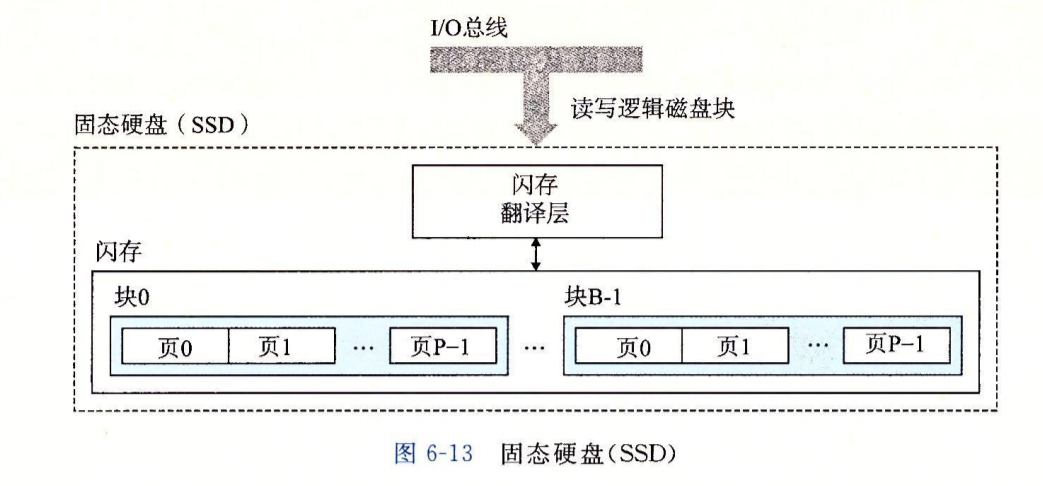 固态硬盘